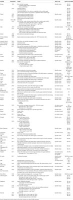 The Ethics of Taxing <mark class="highlighted">Sugar-Sweetened Beverages</mark> to Improve Public Health